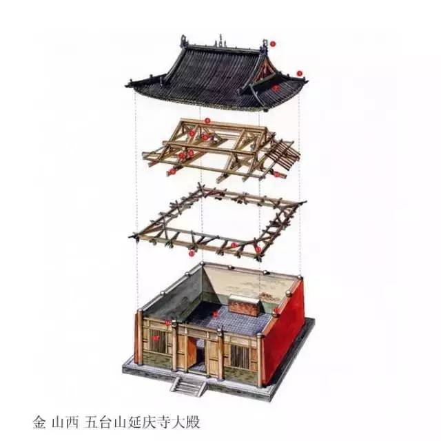 精辟的中国古建筑内部结构图，值得收藏！