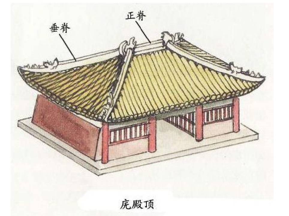 中国古建筑·古建筑屋顶设计介绍