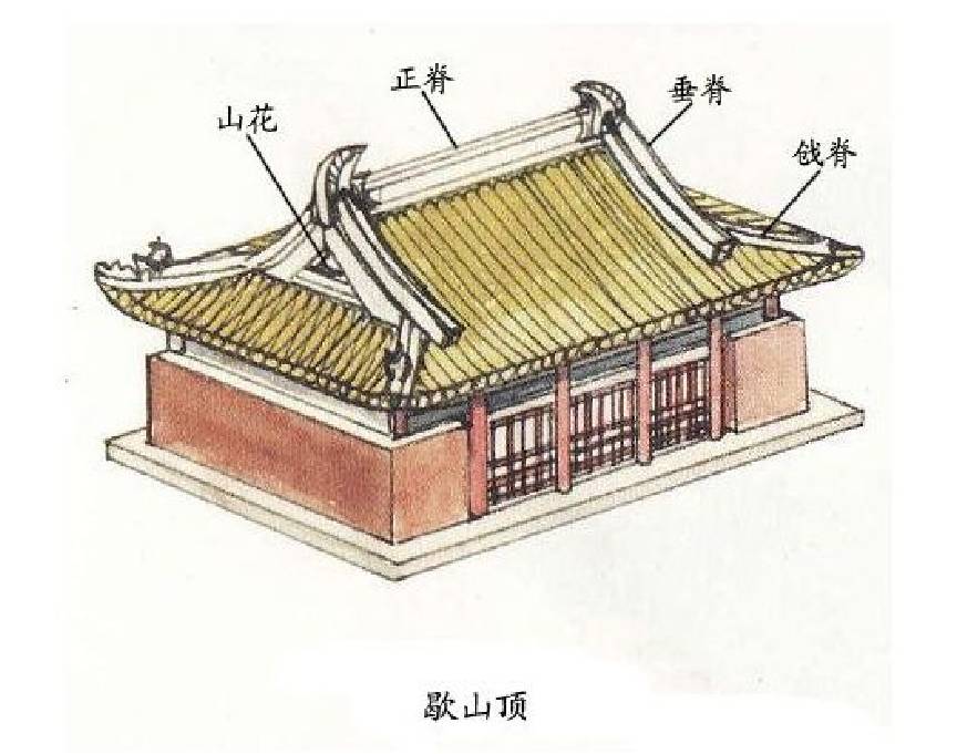 中国古建筑·古建筑屋顶设计介绍