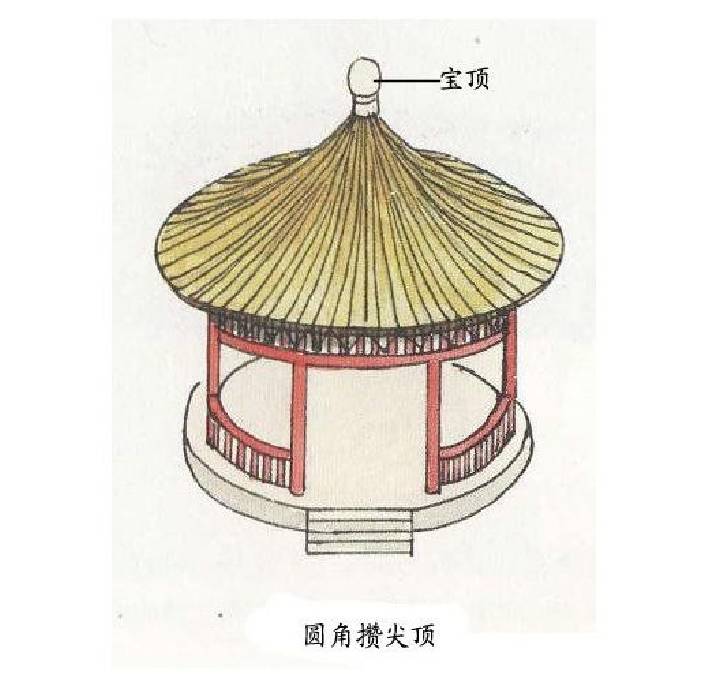 中国古建筑·古建筑屋顶设计介绍