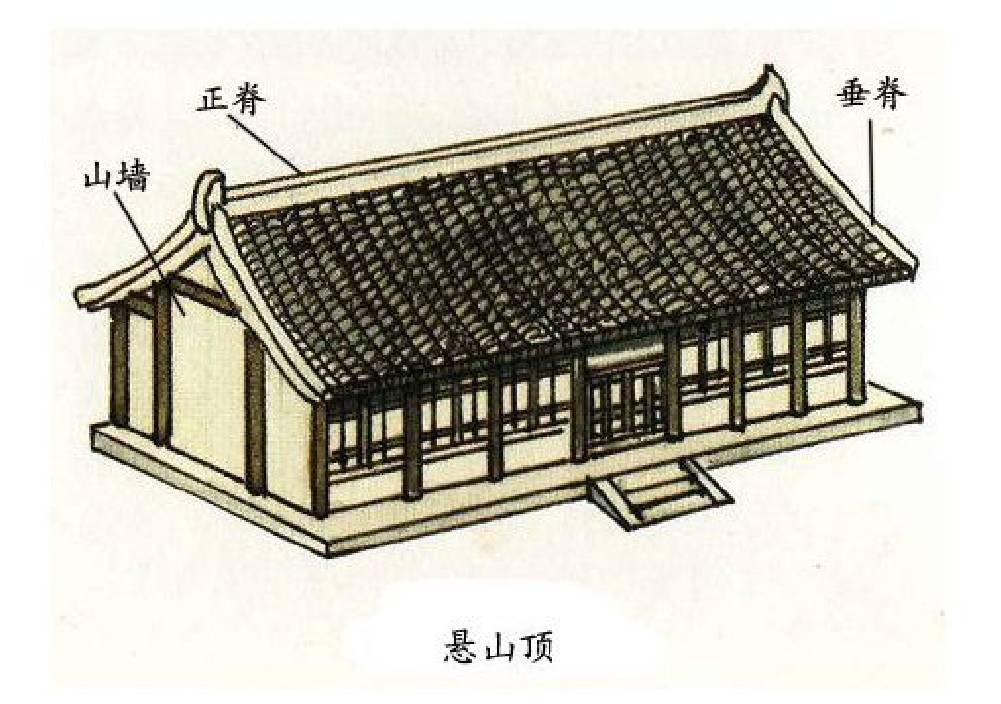 中国古建筑·古建筑屋顶设计介绍