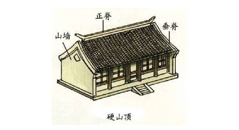 中国古建筑·古建筑屋顶设计介绍