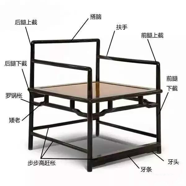 五种常见中式椅子结构图：中式家具之美！