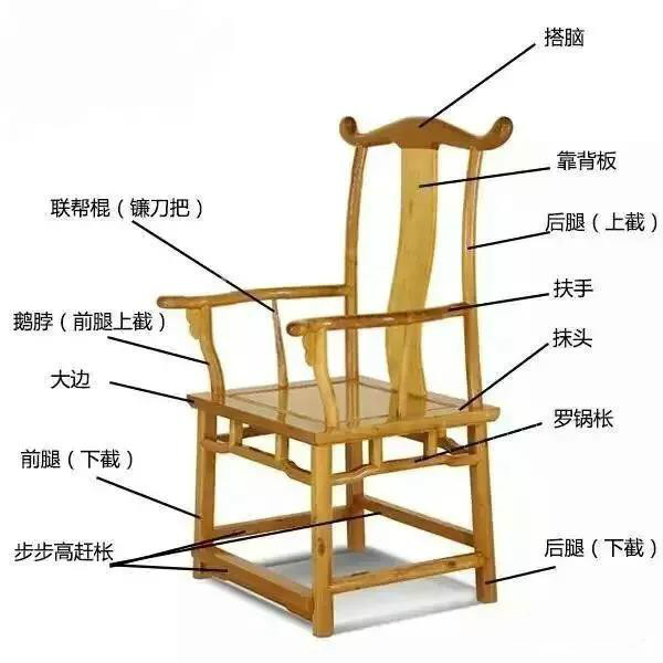 五种常见中式椅子结构图：中式家具之美！