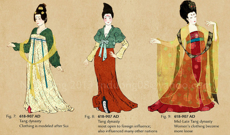 中国历代女性传统服饰