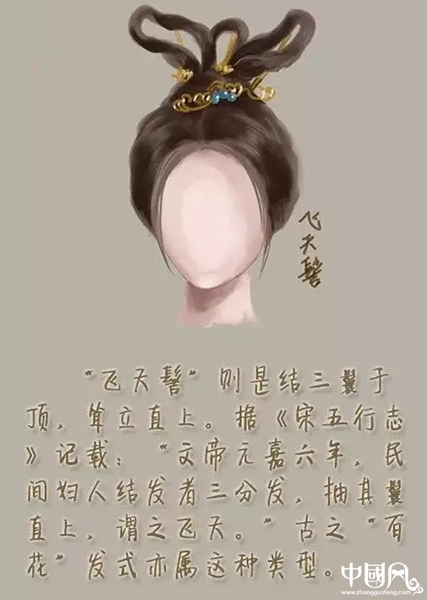 中国风女子古装发型参考（七）