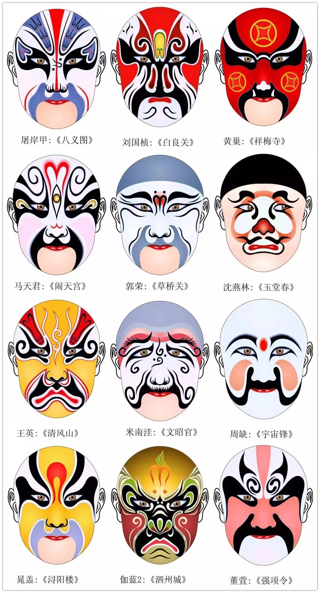 史上最全的317款京剧人物脸谱合集，国粹华韵！