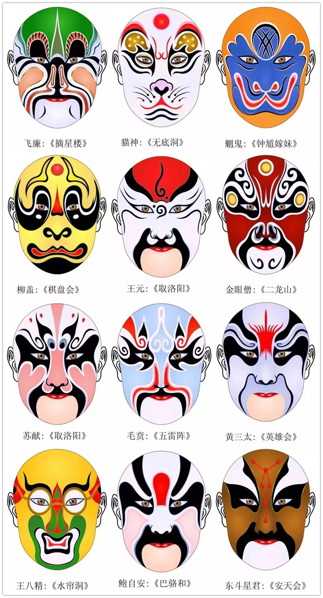 史上最全的317款京剧人物脸谱合集，国粹华韵！