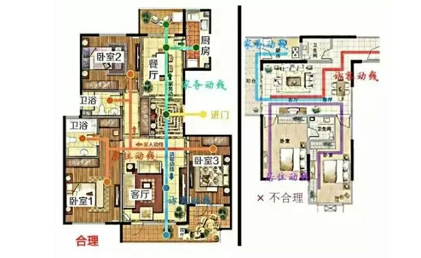 买房装修必知的8种户型常识：寄托家的情感！