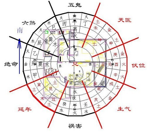 阳宅风水图解大全，农村阳宅风水图解