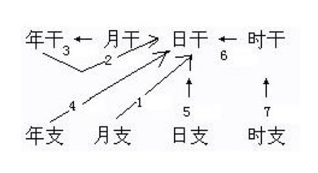 知道用八字如何看姻缘吗？风水学告诉你